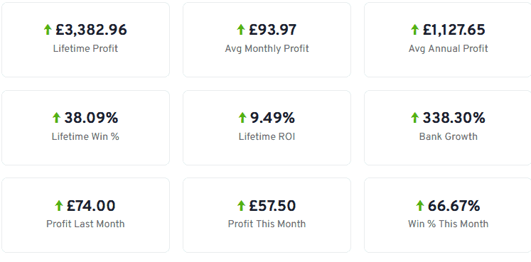 Baskteball Tips Results