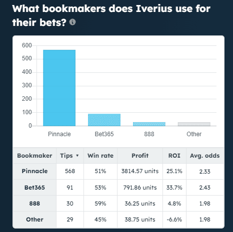 Iverius Basketball Bettor