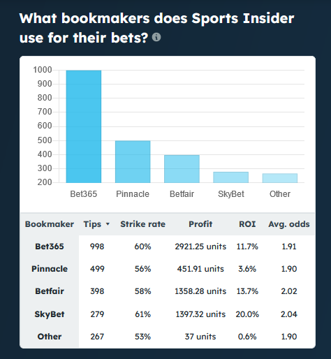 Sports Insider Basketball Tips