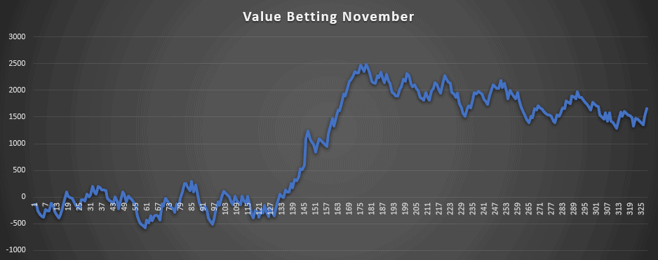 November Betting