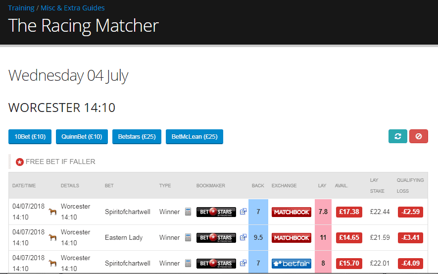 Oddsmonkey Review Racing Matcher