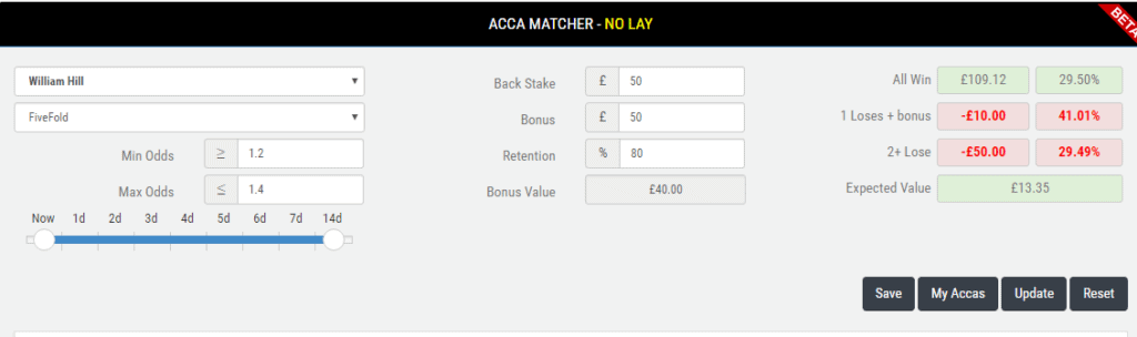 Accumulator betting tips