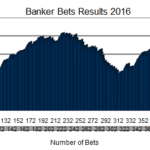 Banker Bets Results 2016