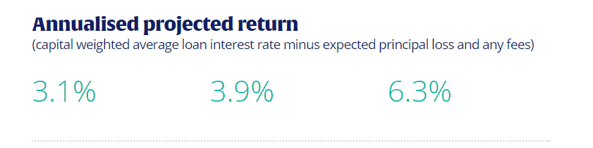 Sports betting investment