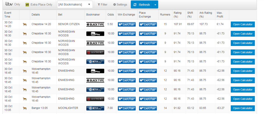 how much is sports betting industry worth