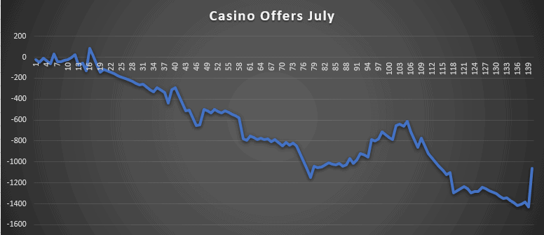 Casino Offers July