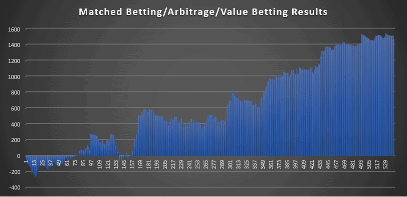 value betting sports