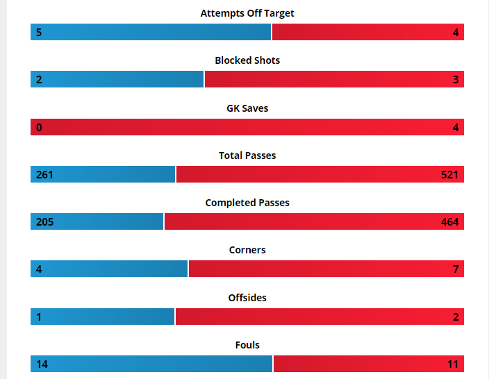 Infogol in-play stats