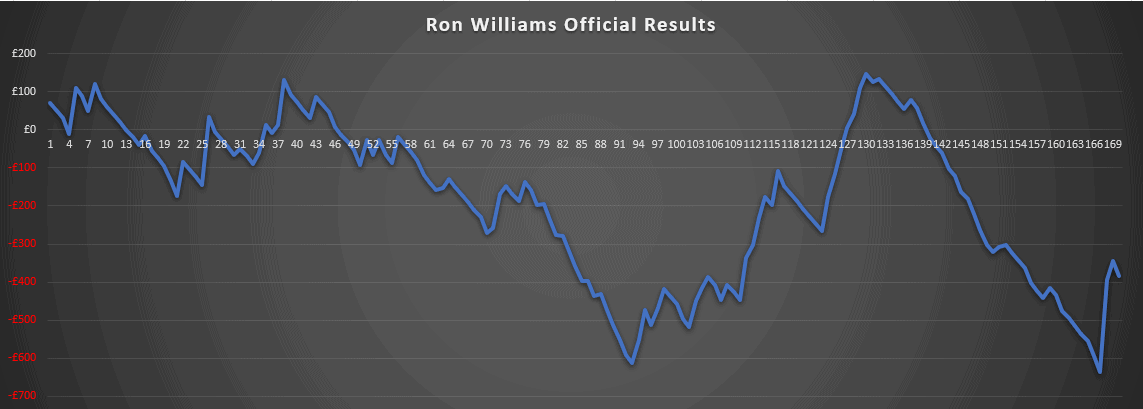 Ron Williams Horse Racing