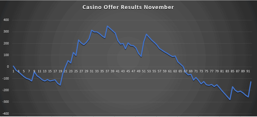 Casino November