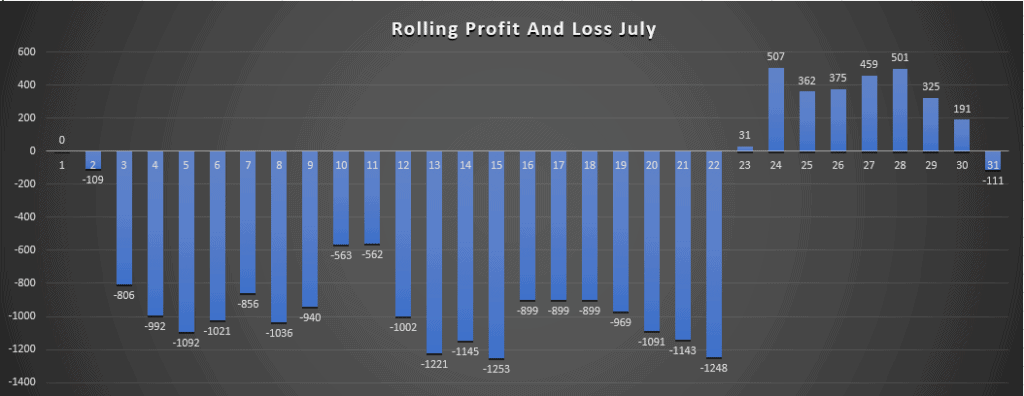 July Overall