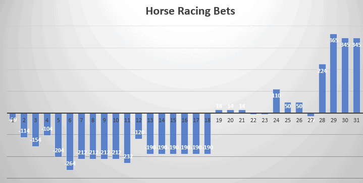Horse Bets August