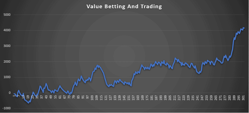 Value Bets August 2022