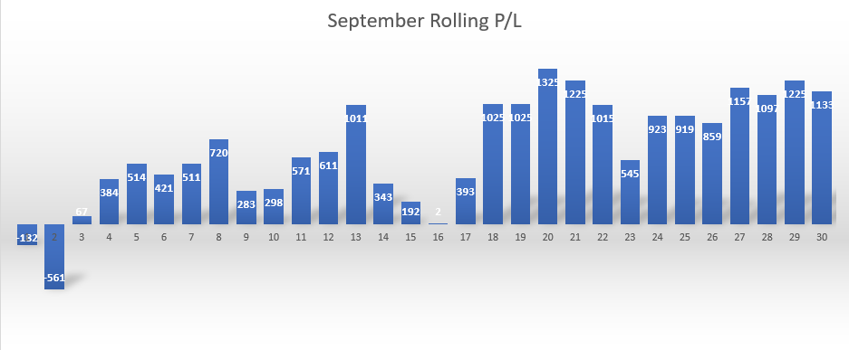 September Results