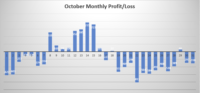 Montly Profit Loss