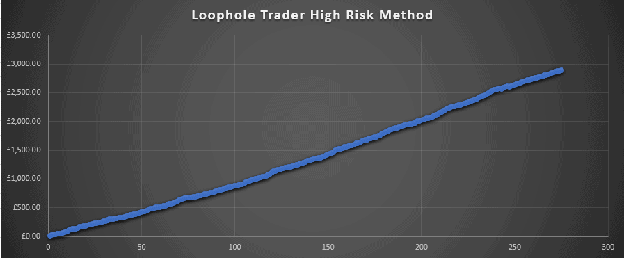 Loophole high risk