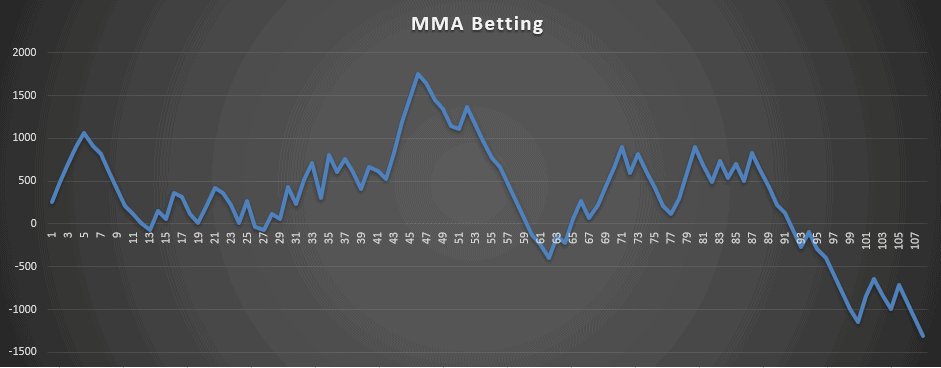 MMA Betting 2