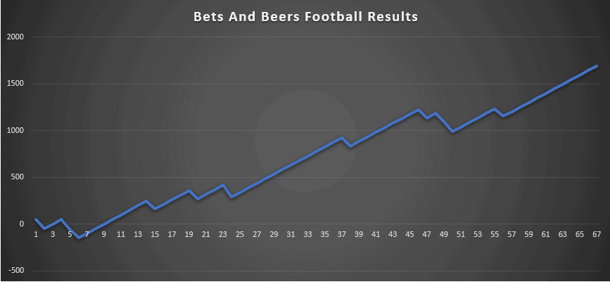 Bets And Beers Feb