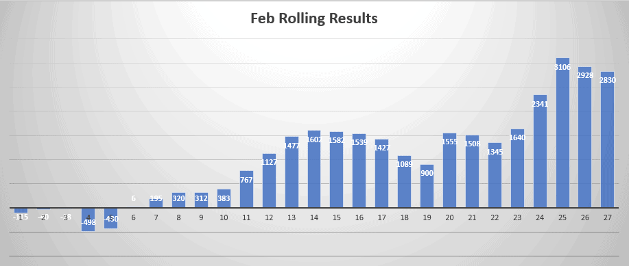 Feb Results