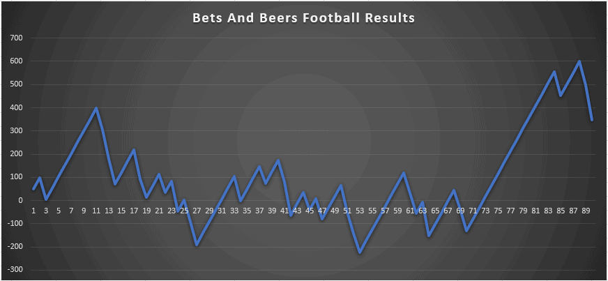 Bets and Beers March