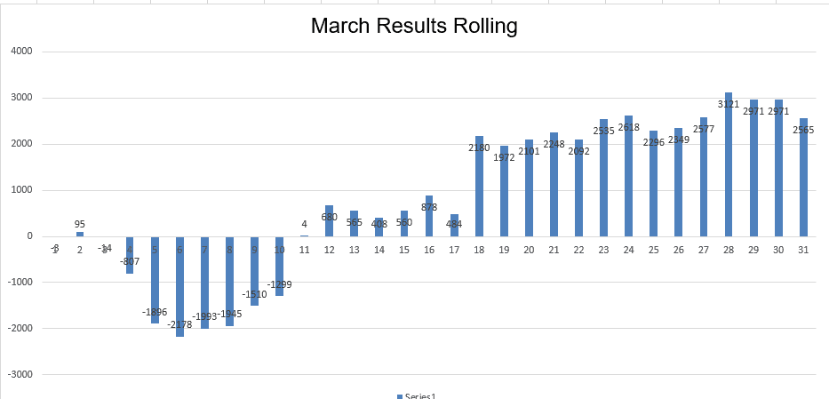 March Rolling PL