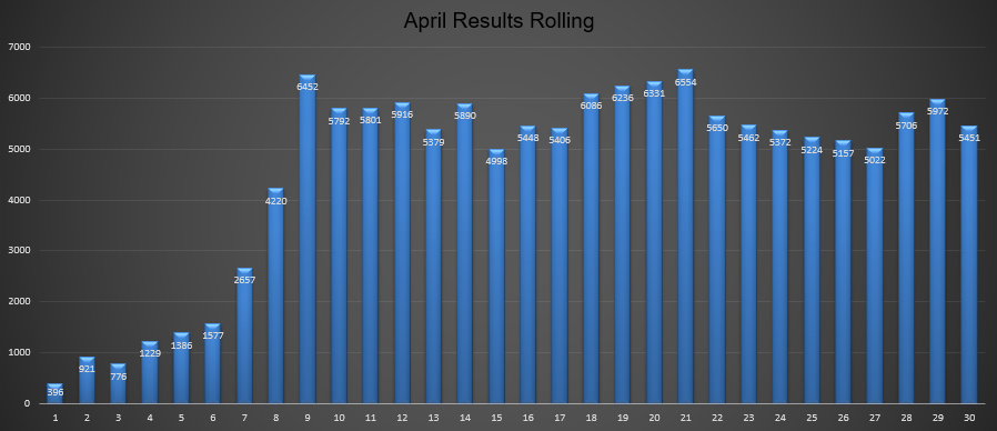 April Results Full