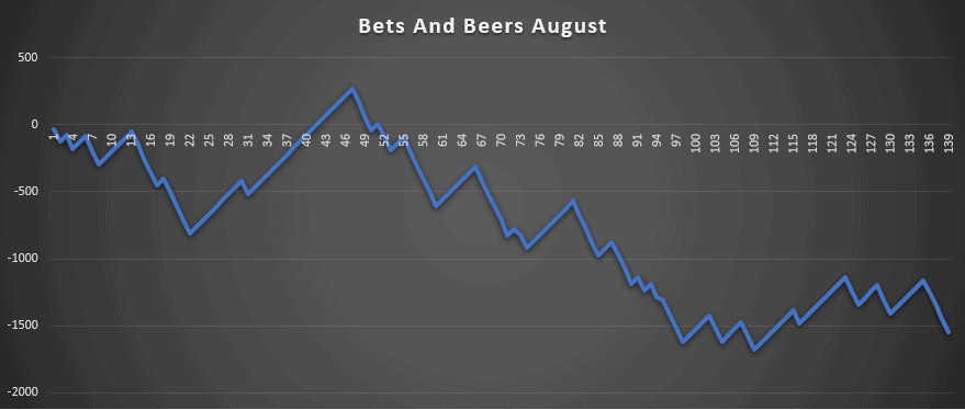 Bets and Beers
