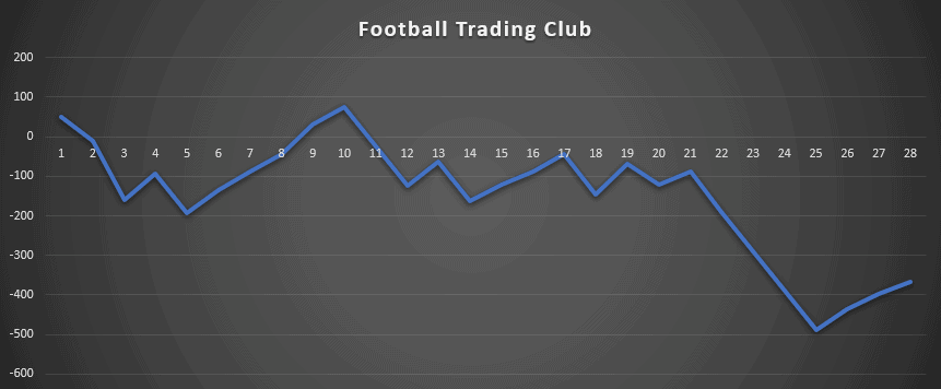 Football Trading Club