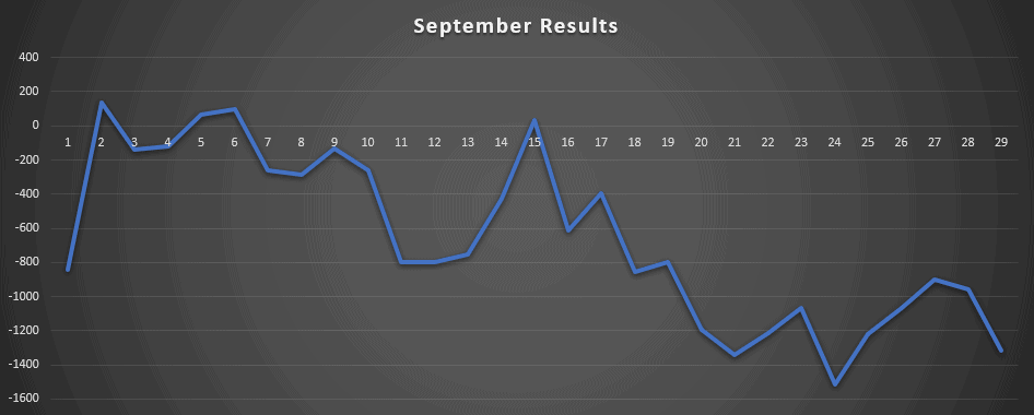 Record Losing Month