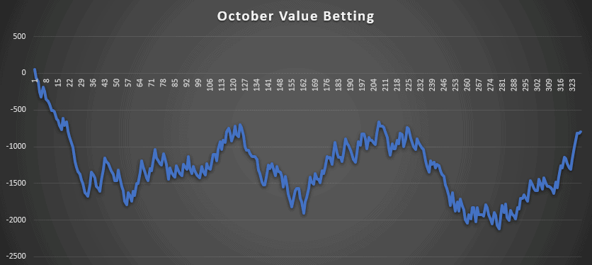 Oct value betting
