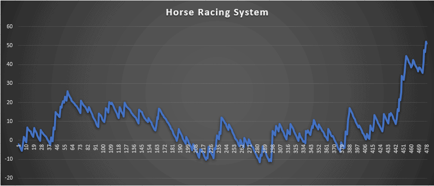 Horse Racing Results