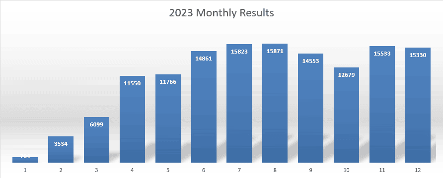 2023 Monthly