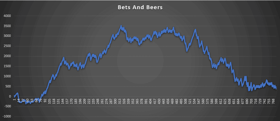 Bets and Beers
