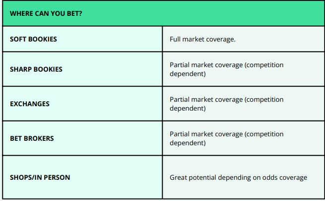 Betting Reviews Practicality