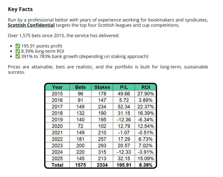 Smart Betting Club Reviews