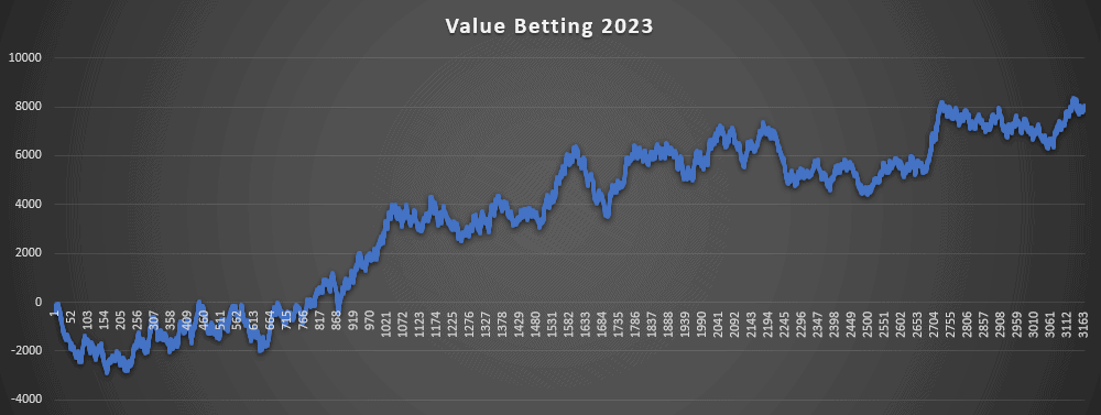 Value Betting 2023
