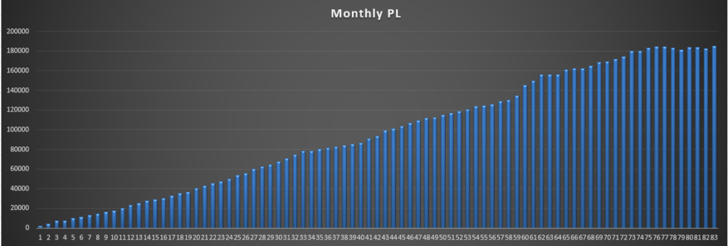 Monthly Profit And Loss