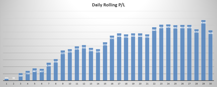 Daily PL March