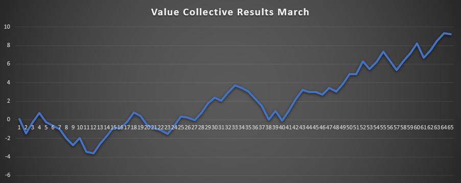 Value Collective Results