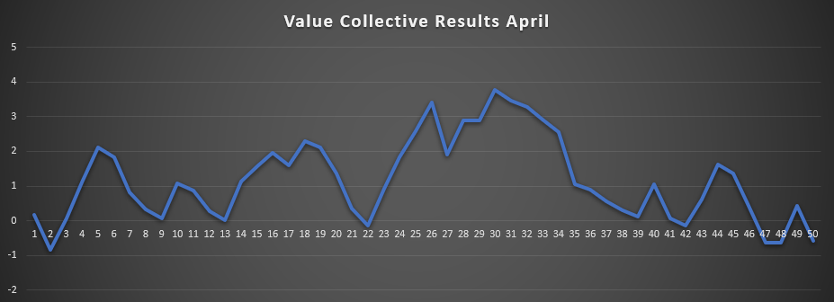 Value Collective