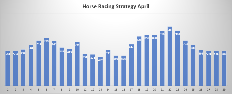 Horse Racing System April