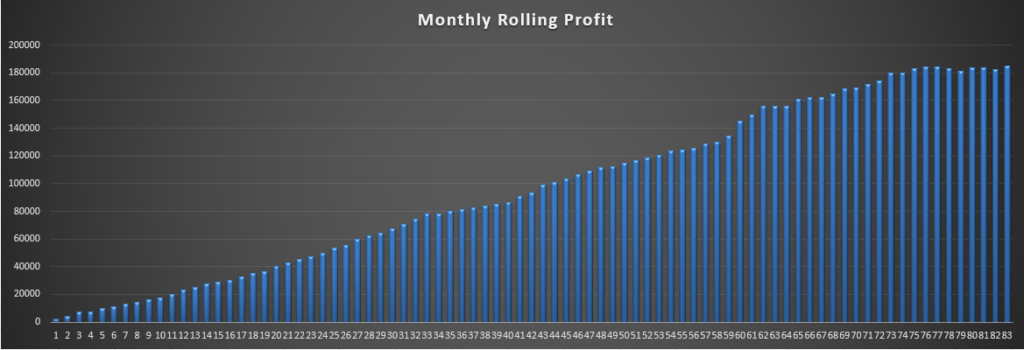 Monthly Betting Profit