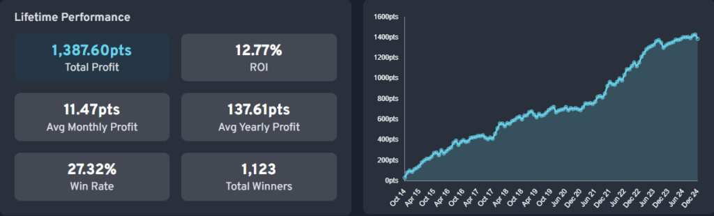 Premier Greyhound Tips Results