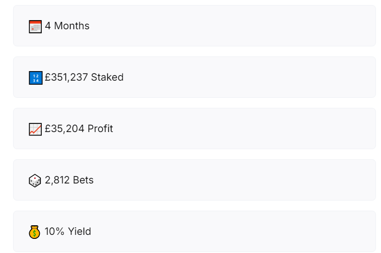 Results Pinnacle Odds Dropper