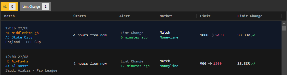 POD Limit Change Alert