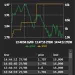 Pinnacle Limit Change