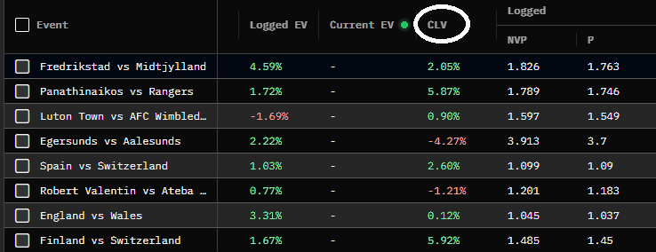 Pinnacle Odds Dropper Closing Line Value