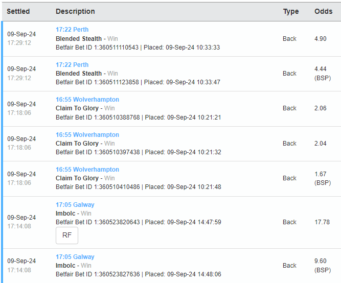 Horse Racing Odds