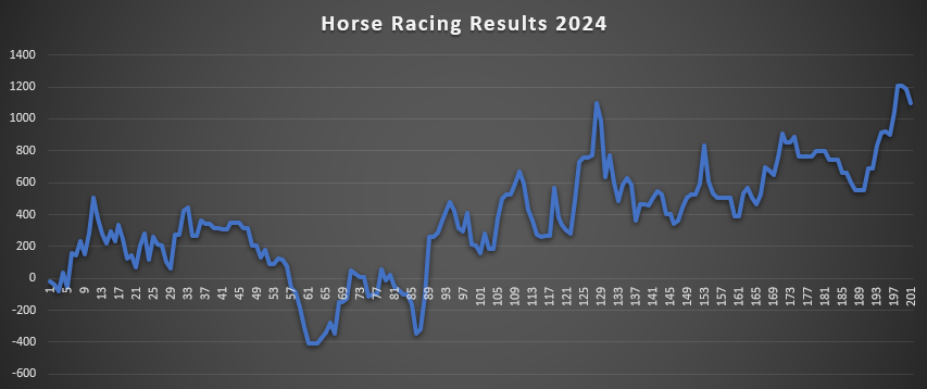 Horse Racing Results