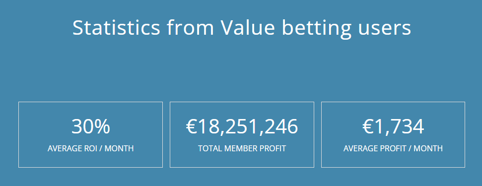 Value Betting Results